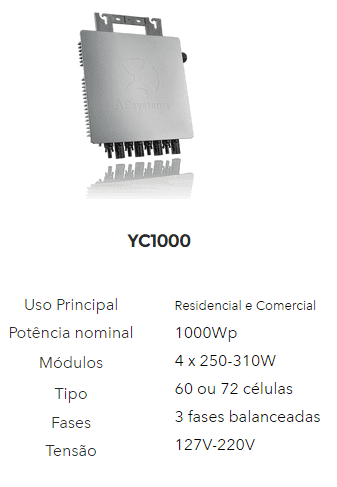 Micro Inversor APsystems YC1000